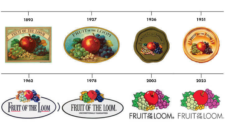 Fruit of the loom storia del logo aggiornata